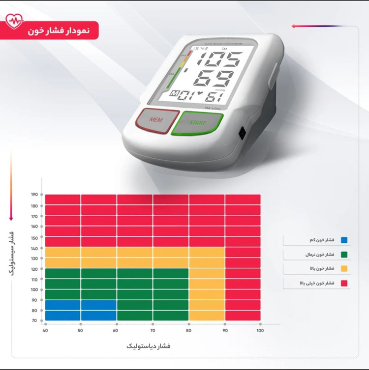 فشارسنج دیجیتال ایزی لایف مدل KD-595